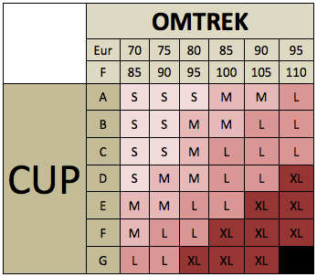 Mammae Comfort zwangerschapsbeha Scarabee maatadvies